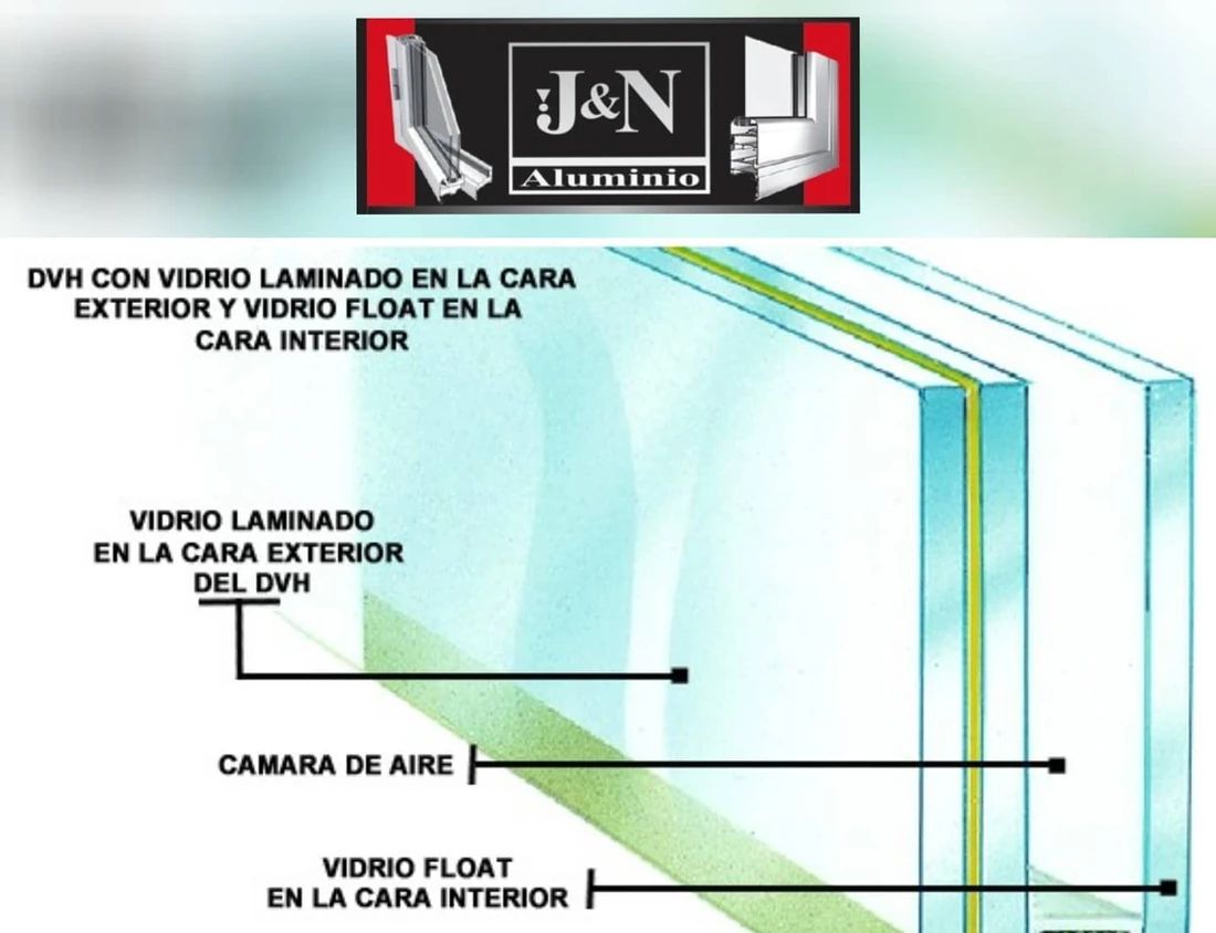 Corte de un DVH con vidrio laminado en la cara exterior, cámara de aire y vidrio float en la cara interior - J&N Aluminio Neuquén