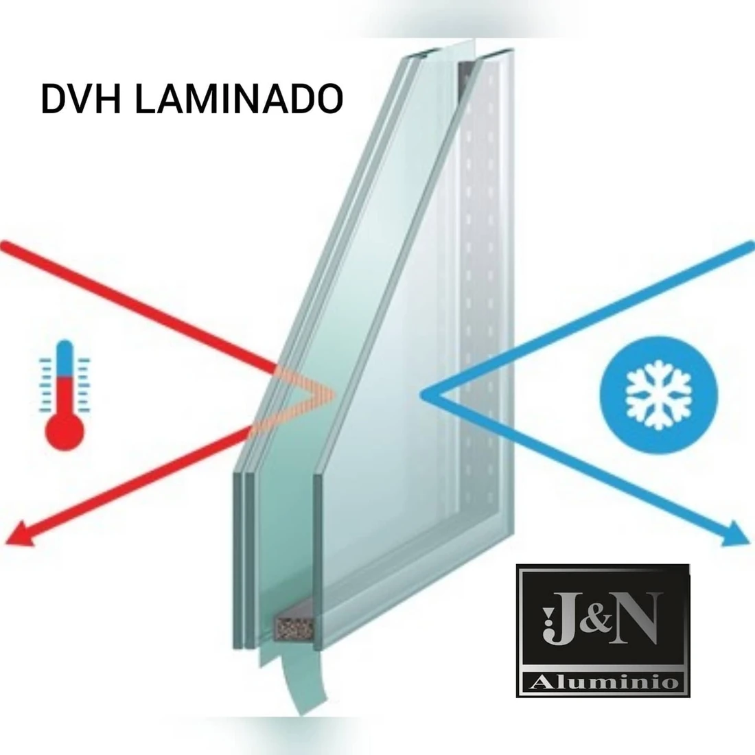 Esquema de DVH laminado de J&N Aluminio: cómo la cámara de aire frena el paso del calor y del frío a través de la ventana