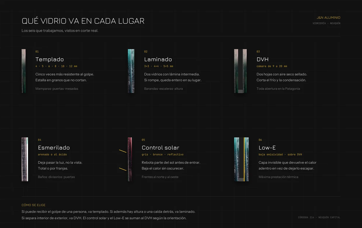 Lámina técnica de J&N Aluminio: los seis vidrios que trabajamos vistos en corte real — templado de 4 a 12 mm, laminado 3+3 a 5+5, doble vidriado hermético con cámara de 9 a 20 mm, esmerilado, control solar y Low-E de baja emisividad